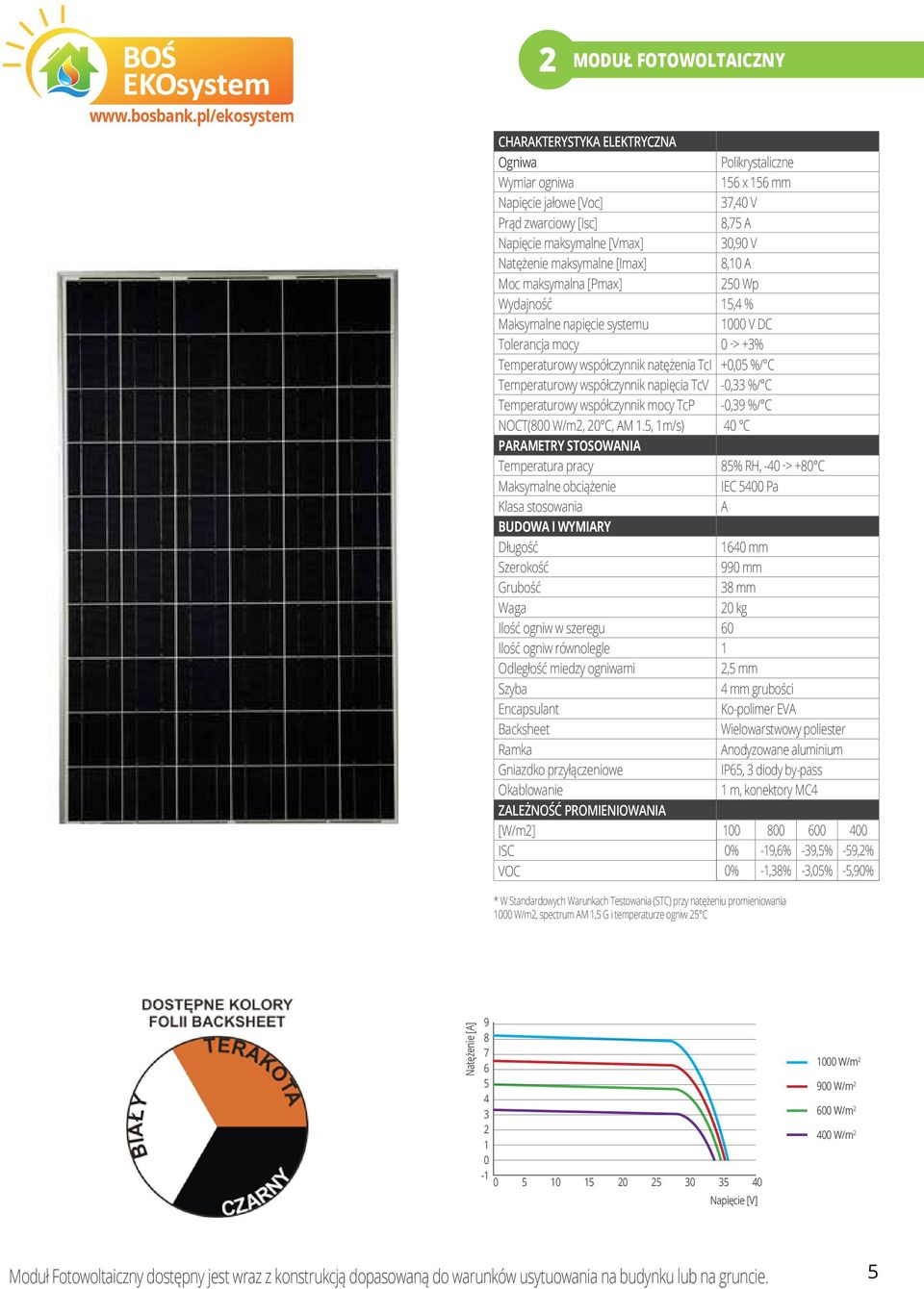 Temperaturowy współczynnik napięcia TcV -0,33 %/ C Temperaturowy współczynnik mocy TcP -0,39 %/ C NOCT(800 W/m2, 20 C, AM 1.
