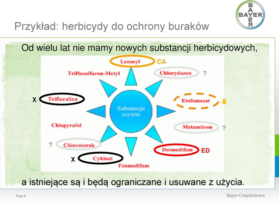 herbicydowych, CA? X?