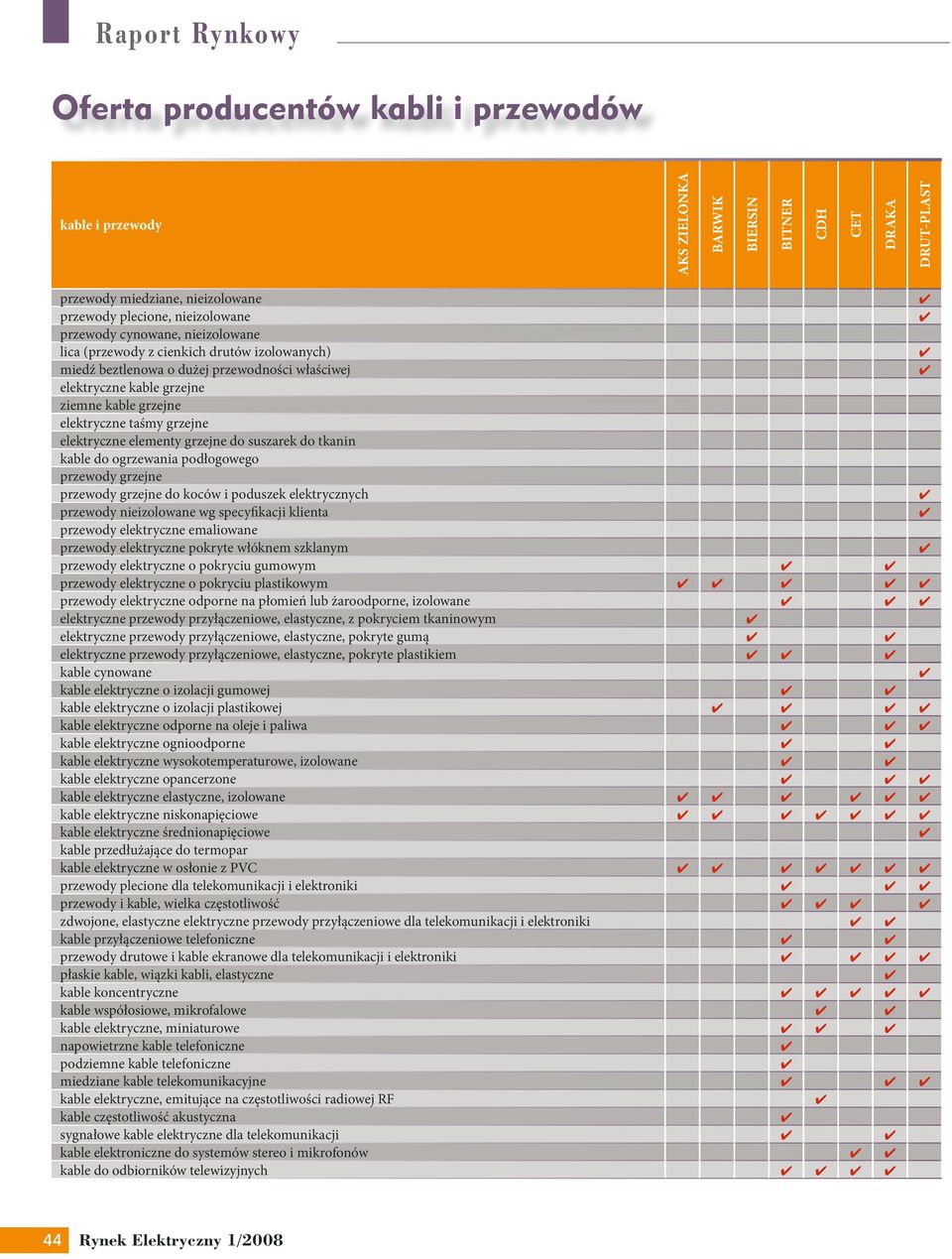 elektryczne elementy grzejne do suszarek do tkanin kable do ogrzewania podłogowego przewody grzejne przewody grzejne do koców i poduszek elektrycznych 4 przewody nieizolowane wg specyfikacji klienta