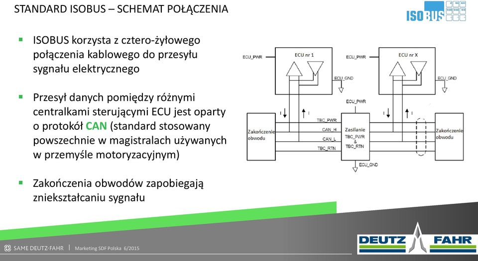 sterującymi ECU jest oparty o protokół CAN (standard stosowany powszechnie w