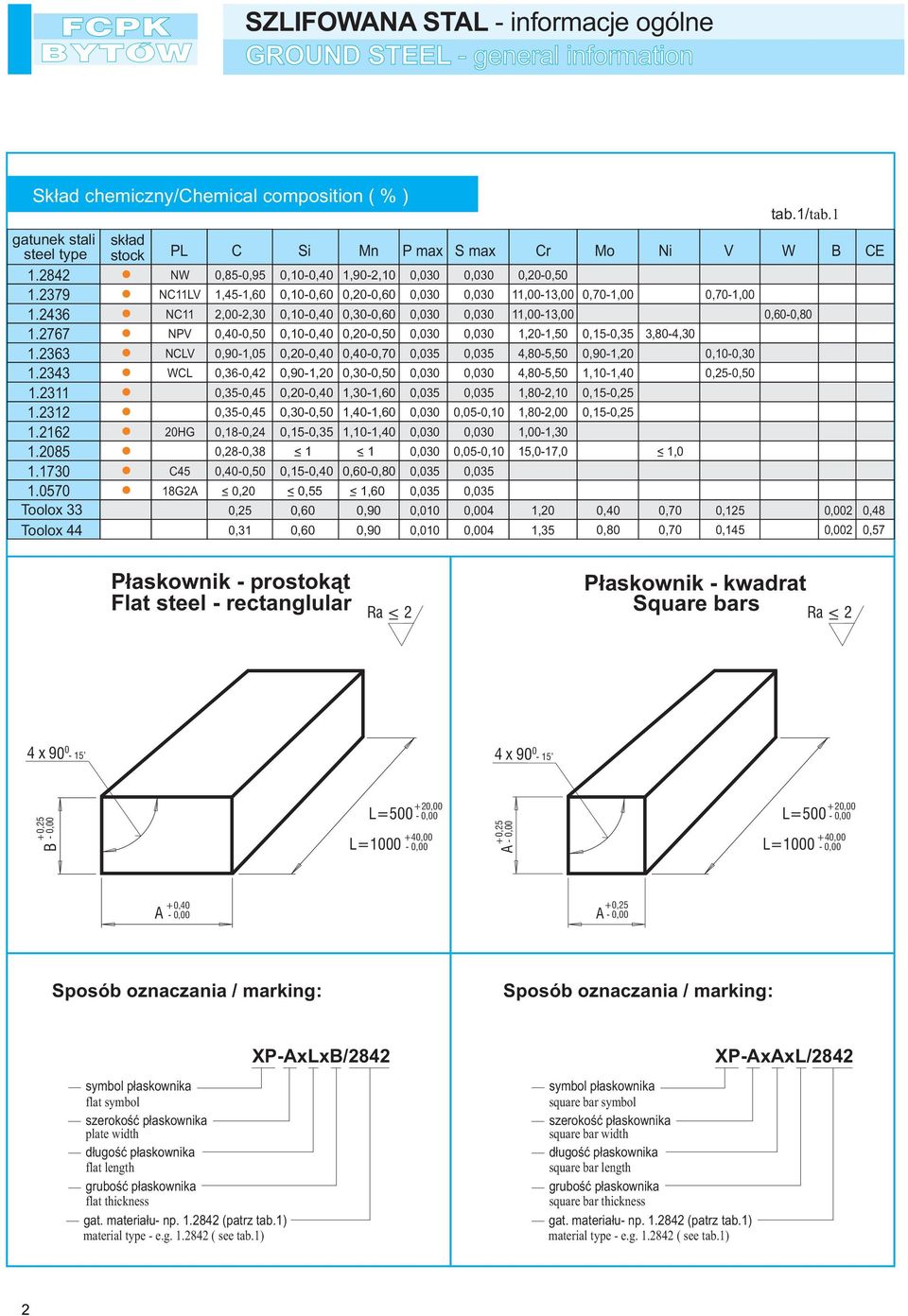 1 PL C Si Mn P max S max Cr Mo Ni V W B CE NW 0,85-0,95 0,10-0,40 1,90-2,10 0,030 0,030 0,20-0,50 NC11LV 1,45-1,60 0,10-0,60 0,20-0,60 0,030 0,030 11,00-13,00 0,70-1,00 0,70-1,00 NC11 2,00-2,30