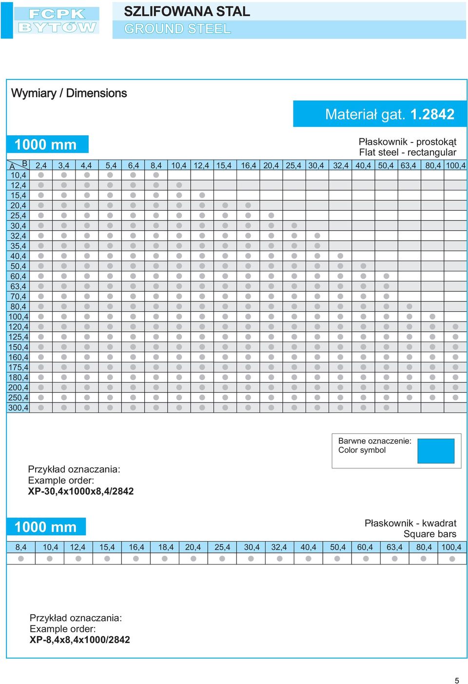 200,4 250,4 300,4 Płaskownik - prostokąt Flat steel - rectangular 2,4 3,4 4,4 5,4 6,4 8,4 10,4 12,4 15,4 16,4 20,4 25,4