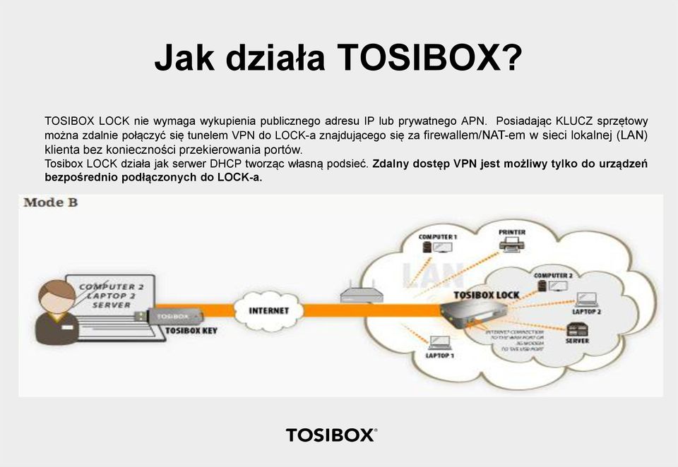 firewallem/nat-em w sieci lokalnej (LAN) klienta bez konieczności przekierowania portów.