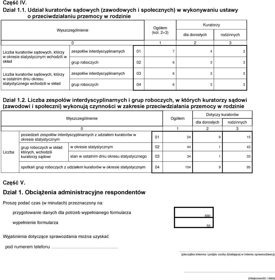 okresie statystycznym wchodzili w skład Liczba kuratorów sądowych, którzy w ostatnim dniu okresu statystycznego wchodzili w skład interdyscyplinarnych 01 7 4 3 grup roboczych 02 6 3 3