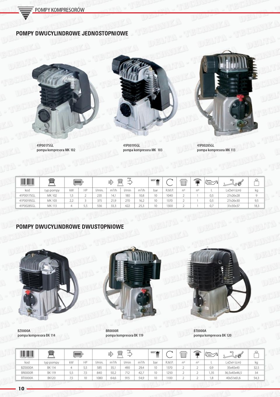 LxDxH (cm) kg 41P0017SGL MK 102 1,5 2 235 14,1 180 10,8 10 1040 2 1 0,5 27x26x28 9 41P0019SGL MK 103 2,2 3 375 21,9 270 16,2 10 1370 2 1 0,5 27x26x30 9,5 41P0028SGL MK 113 4 5,5 556 33,3 422 25,3 10