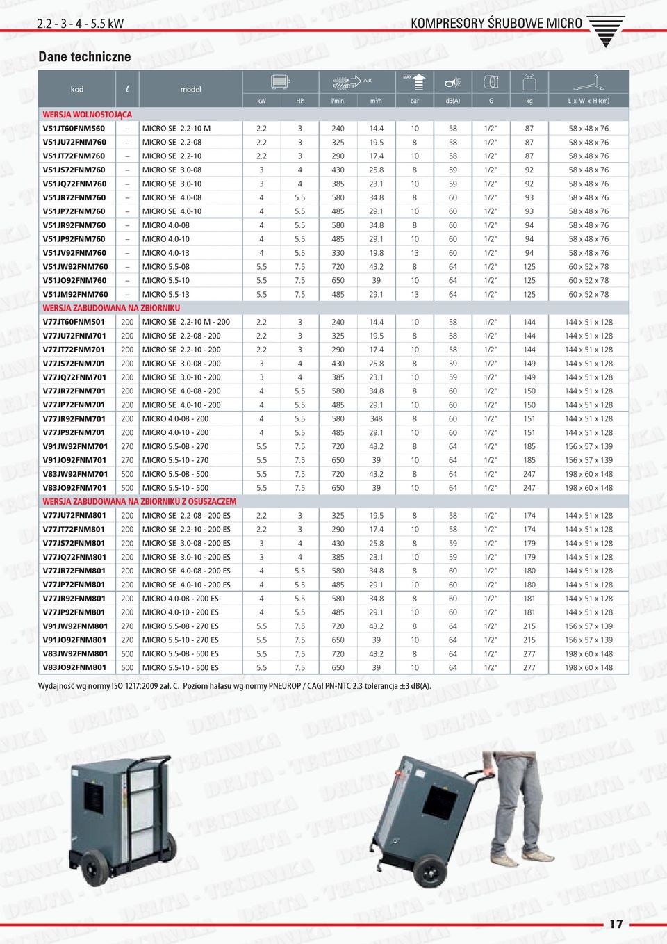 0-08 3 4 430 25.8 8 59 1/2" 92 58 x 48 x 76 V51JQ72FNM760 MICRO SE 3.0-10 3 4 385 23.1 10 59 1/2" 92 58 x 48 x 76 V51JR72FNM760 MICRO SE 4.0-08 4 5.5 580 34.