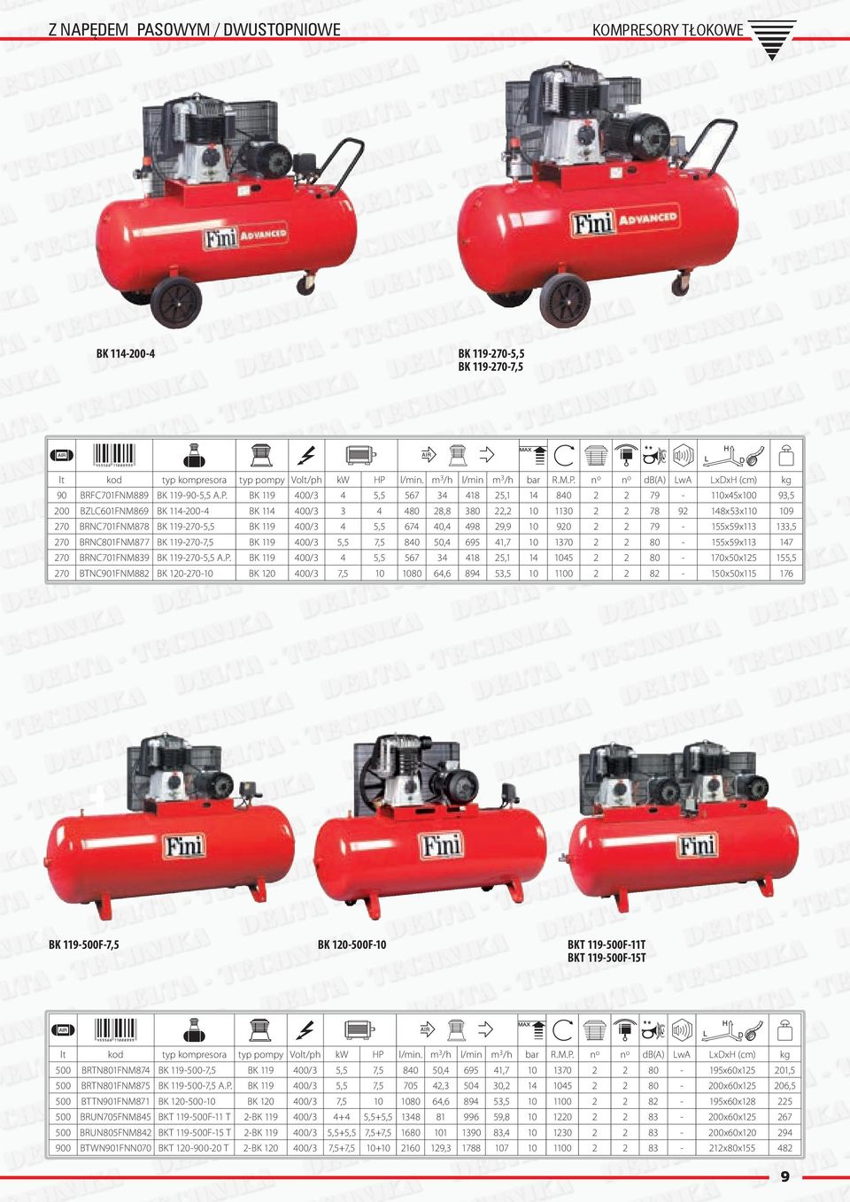 BK 119 400/3 4 5,5 674 40,4 498 29,9 10 920 2 2 79-155x59x113 133,5 270 BRNC801FNM877 BK 119-270-7,5 BK 119 400/3 5,5 7,5 840 50,4 695 41,7 10 1370 2 2 80-155x59x113 147 270 BRNC701FNM839 BK