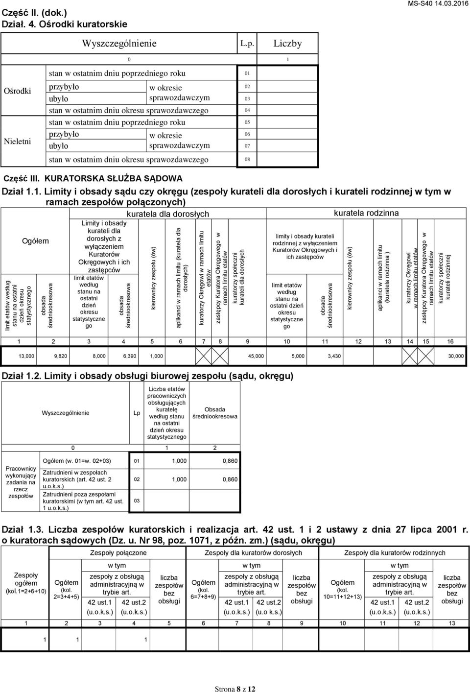 roku 05 przybyło w okresie 06 ubyło sprawozdawczym 07 stan w ostatnim dniu okresu sprawozdawczego 08 Część III. KURATORSKA SŁUŻBA SĄDOWA Dział 1.