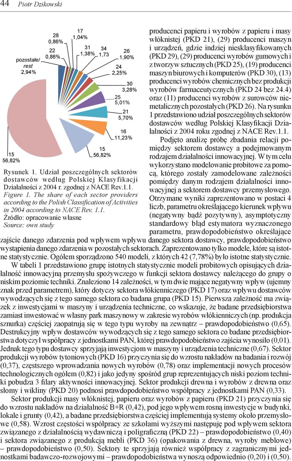 The share of each sector providers according to the Polish Classification of Activities in 2004 according to NACE Rev. 1.