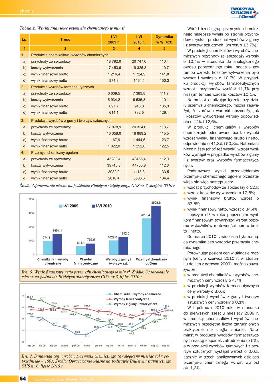 finansowy netto 974,3 1464,1 150,3 2.