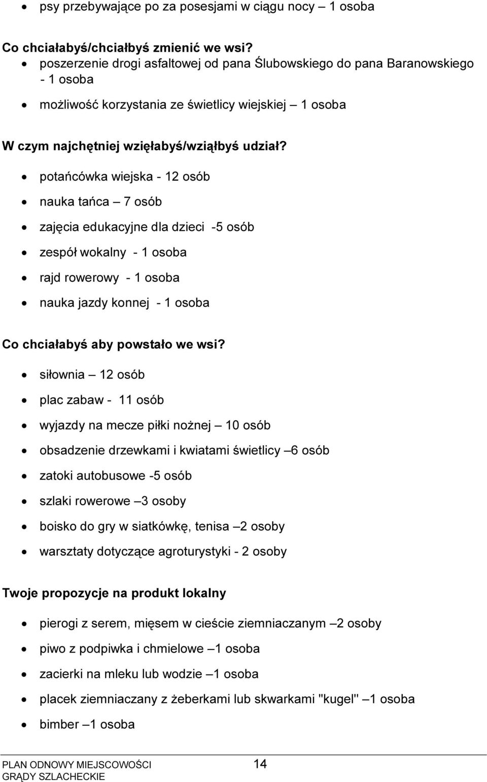 potańcówka wiejska - 12 osób nauka tańca 7 osób zajęcia edukacyjne dla dzieci -5 osób zespół wokalny - 1 osoba rajd rowerowy - 1 osoba nauka jazdy konnej - 1 osoba Co chciałabyś aby powstało we wsi?