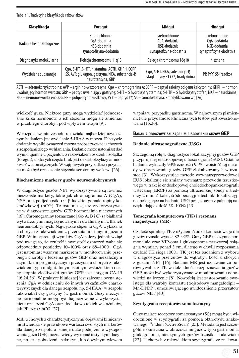 synaptofizyna-dodatnia srebrochłonne CgA-dodatnia NSE-dodatnia synaptofizyna-dodatnia Diagnostyka molekularna Delecja chromosomu 11q13 Delecja chromosomu 18q18 nieznana Wydzielane substancje CgA,