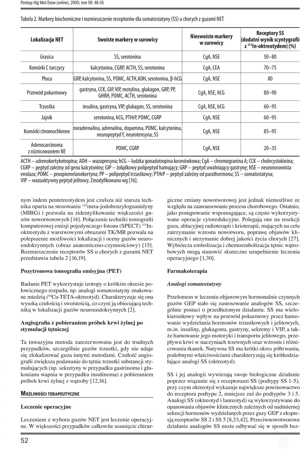 scyntygrafii z 111 In-oktreotydem) (%) Grasica SS, serotonina CgA, NSE 50 80 Komórki C tarczycy kalcytonina, CGRP, ACTH, SS, serotonina CgA, CEA 70 75 Płuca GRP, kalcytonina, SS, POMC, ACTH,ADH,