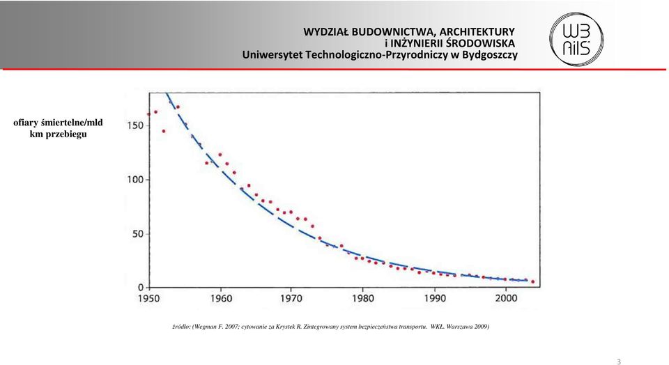 2007; cytowanie za Krystek R.