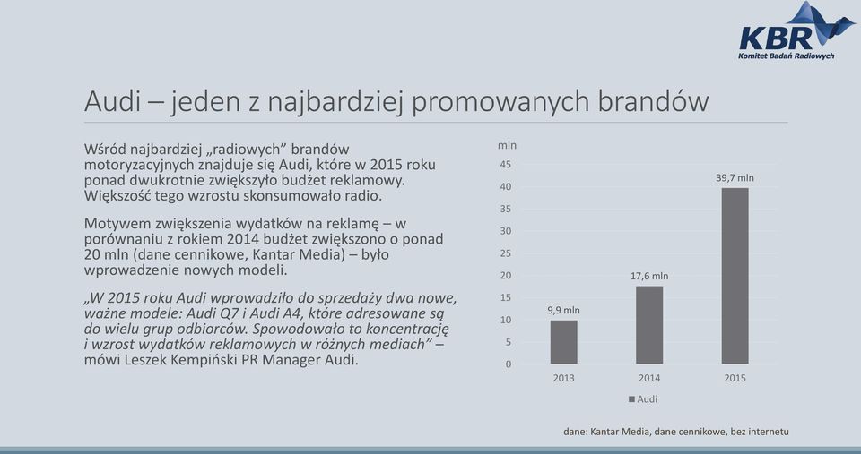 Motywem zwiększenia wydatków na reklamę w porównaniu z rokiem 2014 budżet zwiększono o ponad 20 mln (dane cennikowe, Kantar Media) było wprowadzenie nowych modeli.