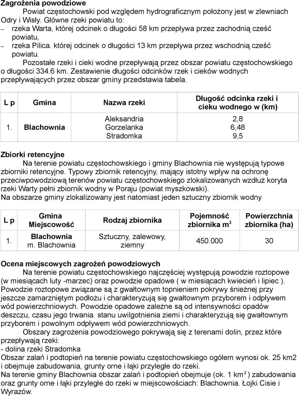 Pozostałe rzeki i cieki wodne przepływają przez obszar powiatu częstochowskiego o długości 334.6 km.