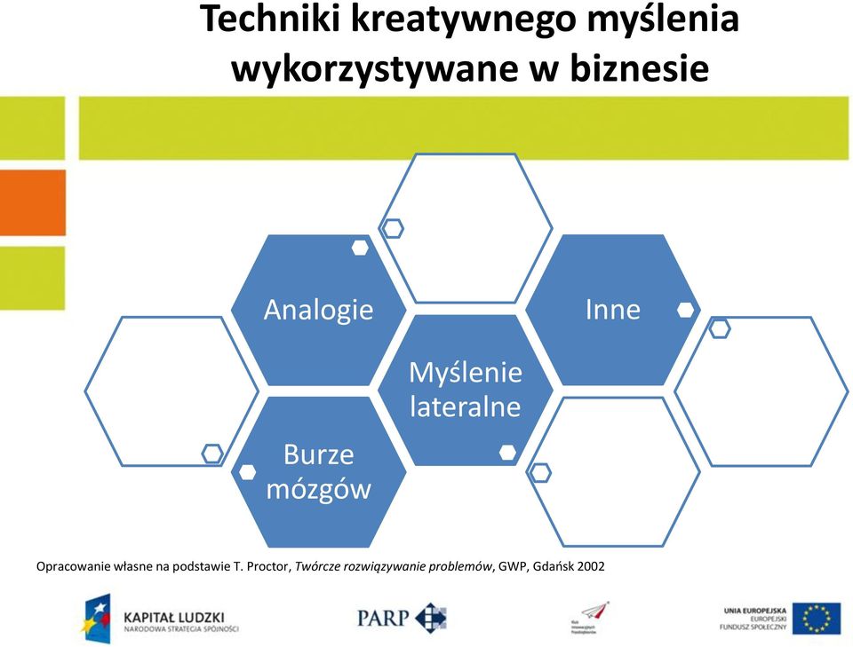 lateralne Opracowanie własne na podstawie T.