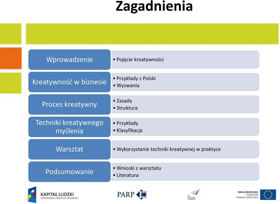 Polski Wyzwania Zasady Struktura Przykłady Klasyfikacja Wykorzystanie