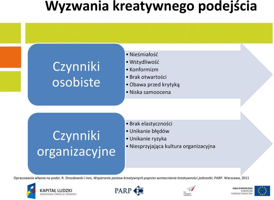 błędów Unikanie ryzyka Niesprzyjająca kultura organizacyjna Opracowanie własne na podst. R.