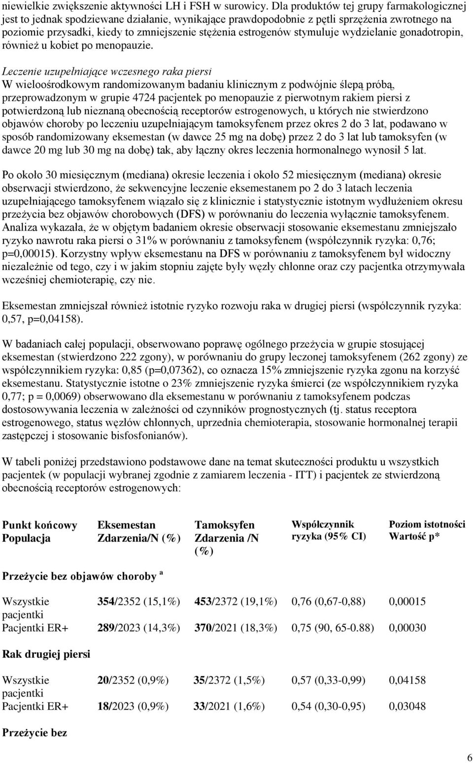 stymuluje wydzielanie gonadotropin, również u kobiet po menopauzie.