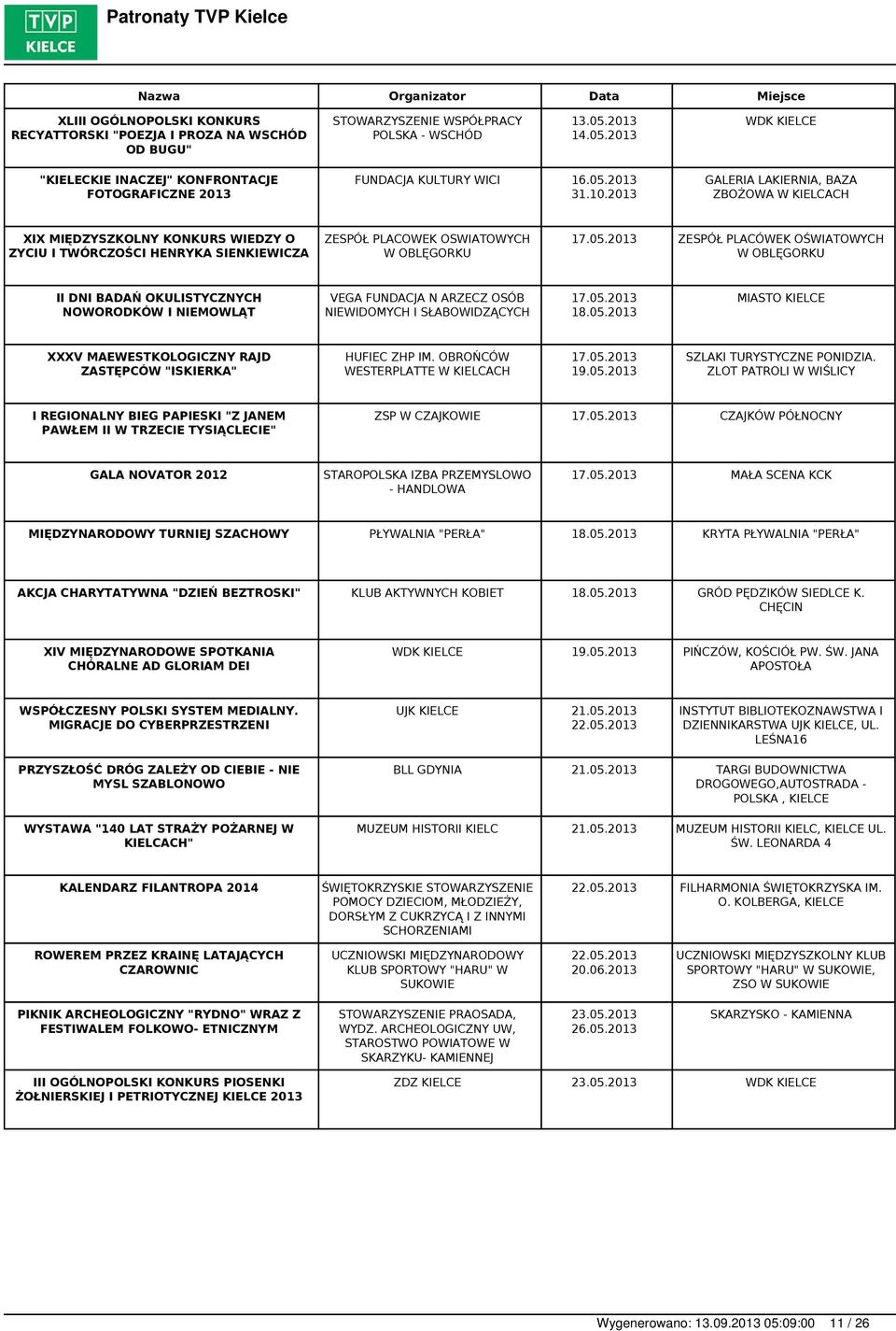 2013 GALERIA LAKIERNIA, BAZA ZBOŻOWA W XIX MIĘDZYSZKOLNY KONKURS WIEDZY O ZYCIU I TWÓRCZOŚCI HENRYKA SIENKIEWICZA ZESPÓŁ PLACOWEK OSWIATOWYCH W OBLĘGORKU 17.05.