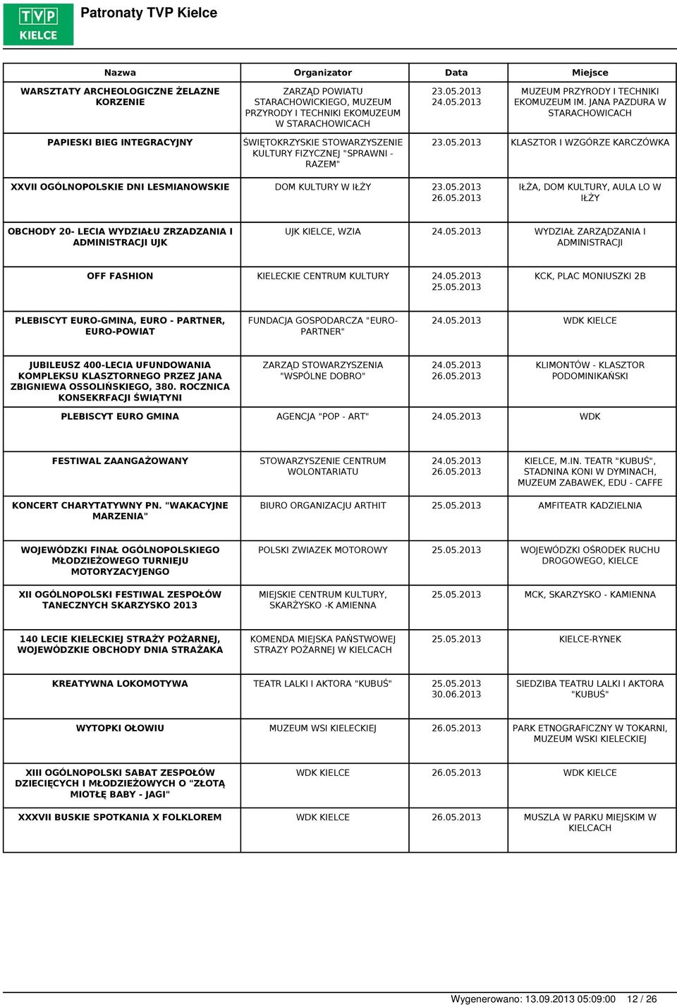 2013 KLASZTOR I WZGÓRZE KARCZÓWKA XXVII OGÓLNOPOLSKIE DNI LESMIANOWSKIE DOM KULTURY W IŁŻY 23.05.