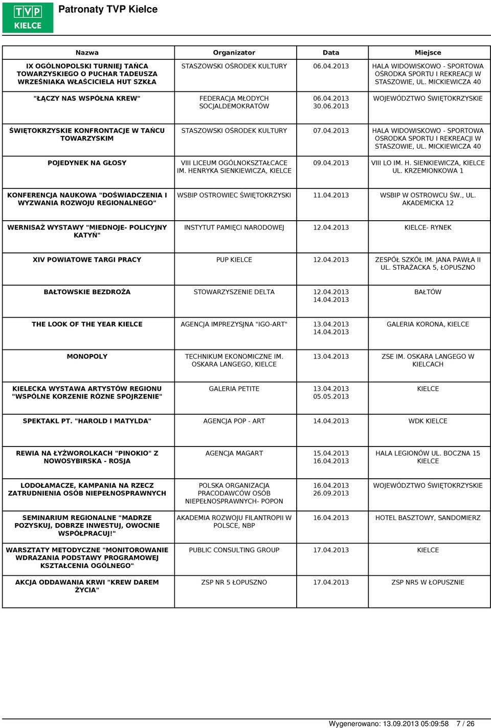 04.2013 30.06.2013 WOJEWÓDZTWO ŚWIĘTOKRZYSKIE ŚWIĘTOKRZYSKIE KONFRONTACJE W TAŃCU TOWARZYSKIM STASZOWSKI OŚRODEK KULTURY 07.04.2013 HALA WIDOWISKOWO - SPORTOWA OSRODKA SPORTU I REKREACJI W STASZOWIE, UL.