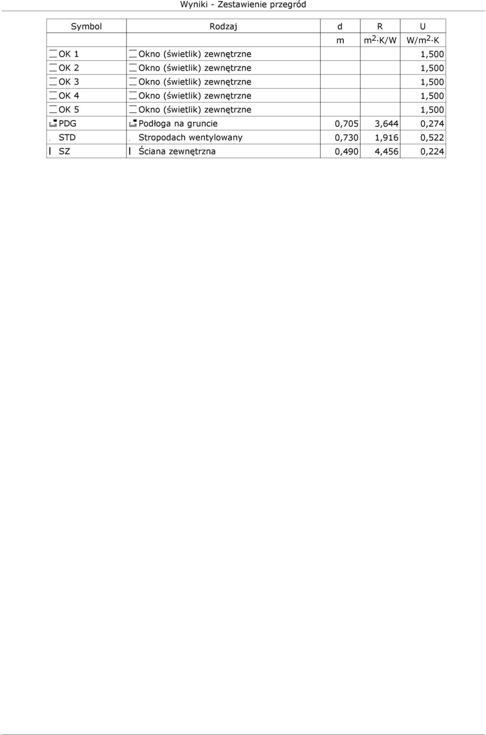 4 Okno (świetlik) zewnętrzne 1,500 OK 5 Okno (świetlik) zewnętrzne 1,500 PDG Podłoga na gruncie