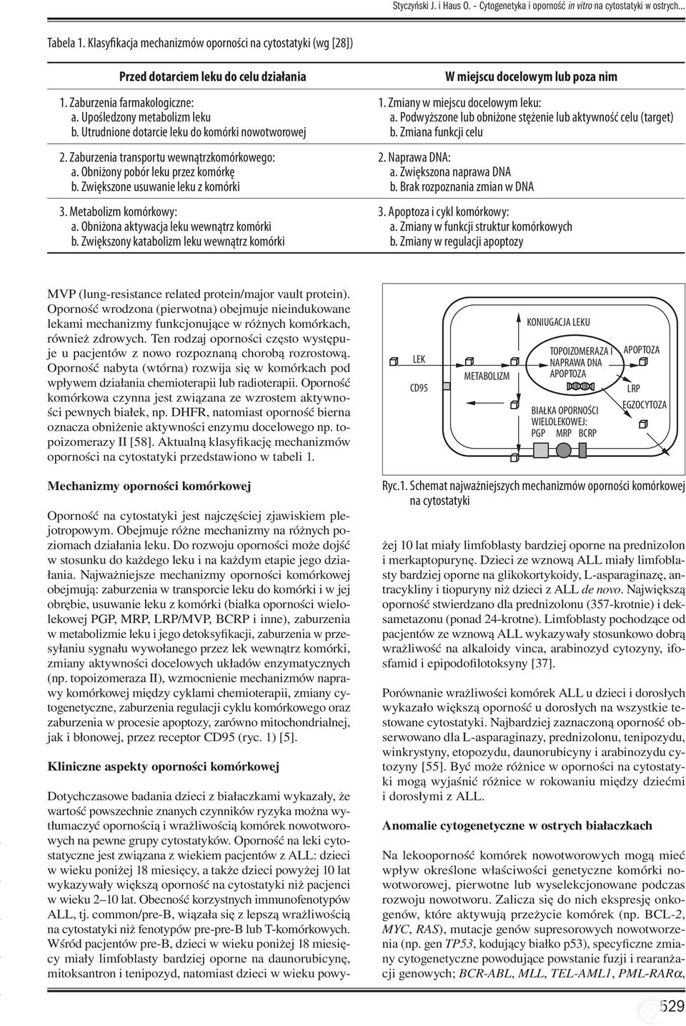 Zwiększone usuwanie leku z komórki 3. Metabolizm komórkowy: a. Obniżona aktywacja leku wewnątrz komórki b. Zwiększony katabolizm leku wewnątrz komórki W miejscu docelowym lub poza nim 1.
