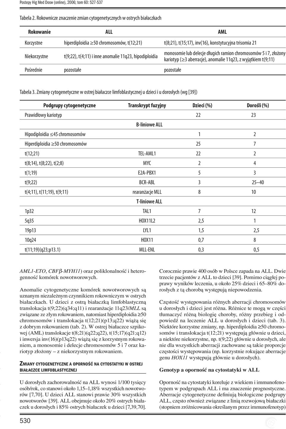 Niekorzystne t(9;22), t(4;11) i inne anomalie 11q23, hipodiploidia monosomie lub delecje długich ramion chromosomów 5 i 7, złożony kariotyp ( 3 aberracje), anomalie 11q23, z wyjątkiem t(9;11)