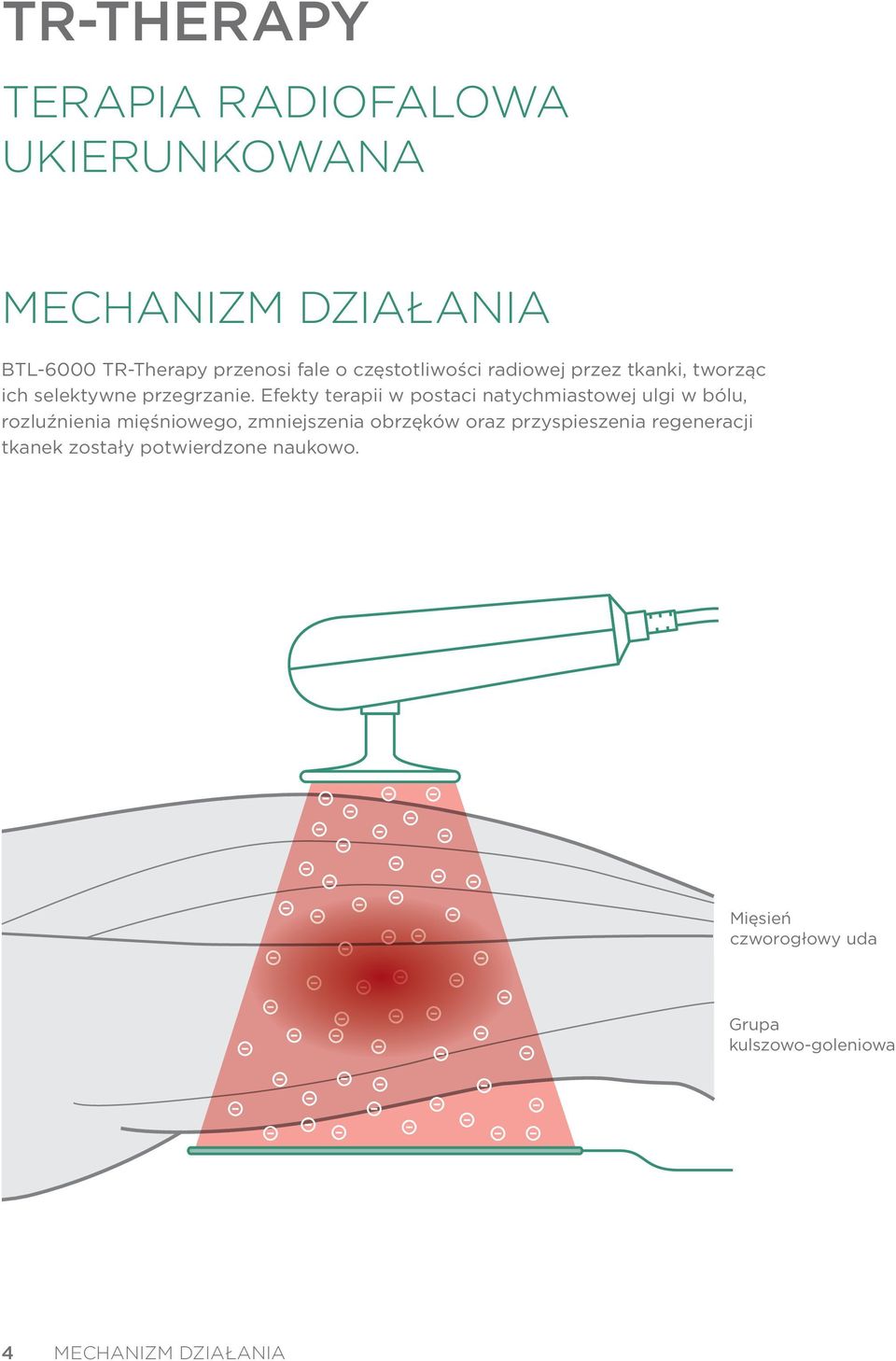 Efekty terapii w postaci natychmiastowej ulgi w bólu, rozluźnienia mięśniowego, zmniejszenia obrzęków oraz