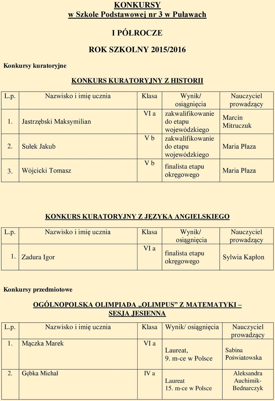 Wójcicki Tomasz etapu okręgowego KONKURS KURATORYJNY Z JĘZYKA ANGIELSKIEGO 1.