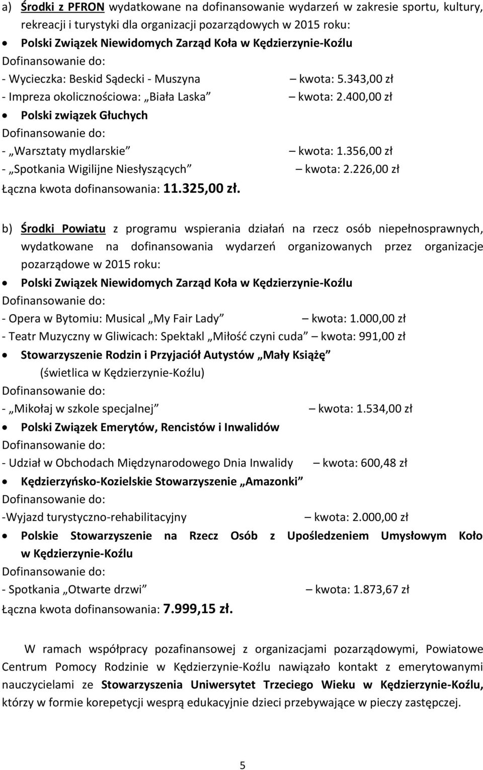 400,00 zł Polski związek Głuchych Dofinansowanie do: - Warsztaty mydlarskie kwota: 1.356,00 zł - Spotkania Wigilijne Niesłyszących kwota: 2.226,00 zł Łączna kwota dofinansowania: 11.325,00 zł.