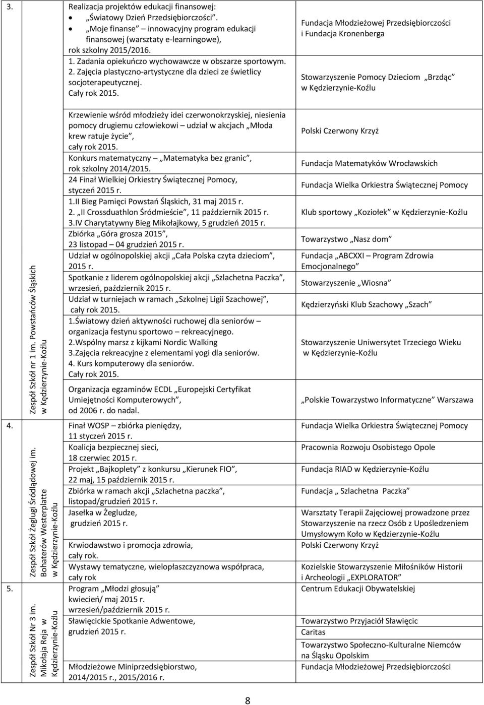Zadania opiekuńczo wychowawcze w obszarze sportowym. 2. Zajęcia plastyczno-artystyczne dla dzieci ze świetlicy socjoterapeutycznej. Cały rok 2015.