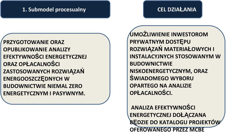 UMOŻLIWIENIE INWESTOROM PRYWATNYM DOSTĘPU ROZWIĄZAŃ MATERIAŁOWYCH I INSTALACYJNYCH STOSOWANYM W BUDOWNICTWIE