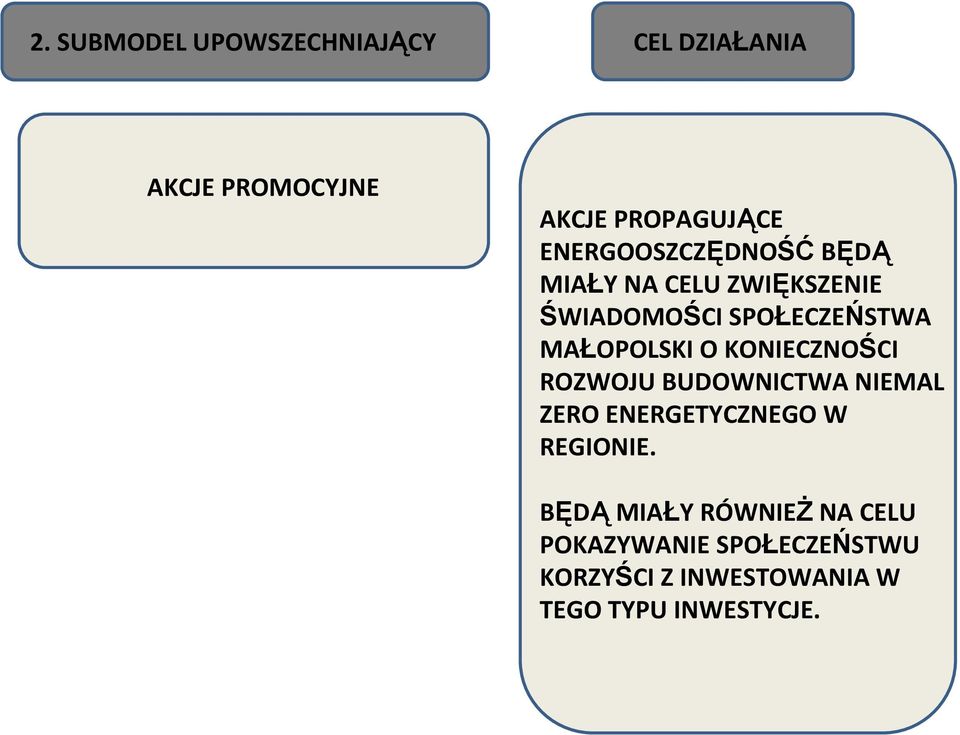 MAŁOPOLSKI O KONIECZNOŚCI ROZWOJU BUDOWNICTWA NIEMAL ZERO ENERGETYCZNEGO W