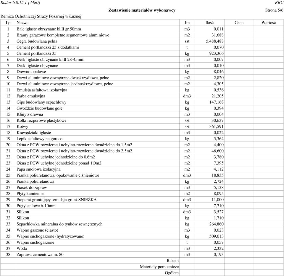 488,488 4 Cement portlandzki 25 z dodatkami t 0,070 5 Cement portlandzki 35 kg 923,366 6 Deski iglaste obrzynane kl.
