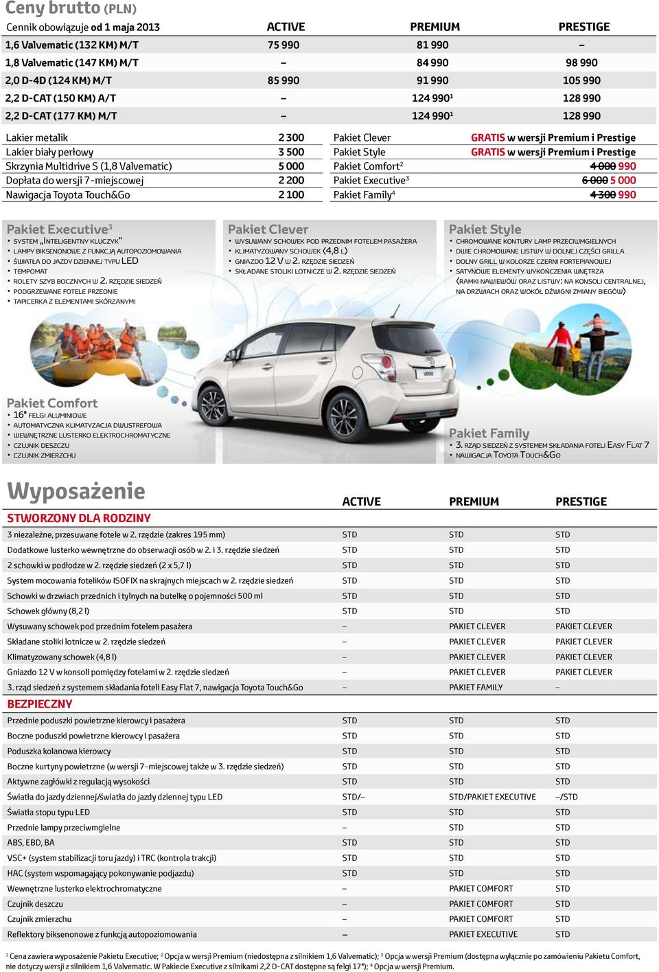 Nawigacja Toyota Touch&Go 2 00 Pakiet Clever GRATIS w wersji Premium i Prestige Pakiet Style GRATIS w wersji Premium i Prestige Pakiet Comfort 2 4 000 990 Pakiet Executive 3 6 000 5 000 Pakiet Family