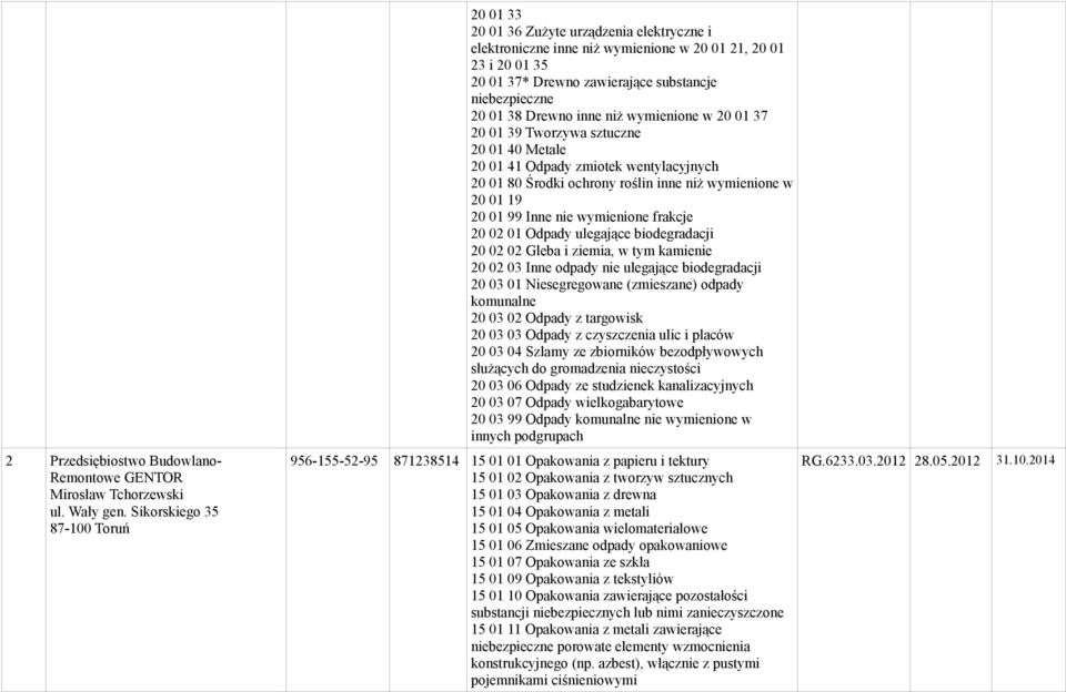 inne niż wymienione w 20 01 37 20 01 39 Tworzywa sztuczne 20 01 40 Metale 20 01 41 Odpady zmiotek wentylacyjnych 20 01 80 Środki ochrony roślin inne niż wymienione w 20 01 19 20 01 99 Inne nie