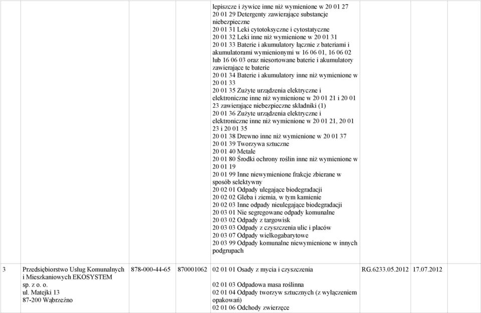 wymienione w 20 01 33 20 01 35 Zużyte urządzenia elektryczne i elektroniczne inne niż wymienione w 20 01 21 i 20 01 23 zawierające składniki (1) 20 01 36 Zużyte urządzenia elektryczne i elektroniczne