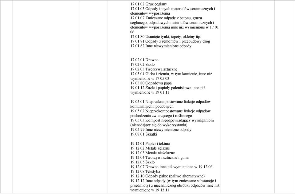 17 01 81 Odpady z remontów i przebudowy dróg 17 01 82 Inne niewymienione odpady 17 02 01 Drewno 17 02 02 Szkło 17 02 03 Tworzywa sztuczne 17 05 04 Gleba i ziemia, w tym kamienie, inne niż wymienione