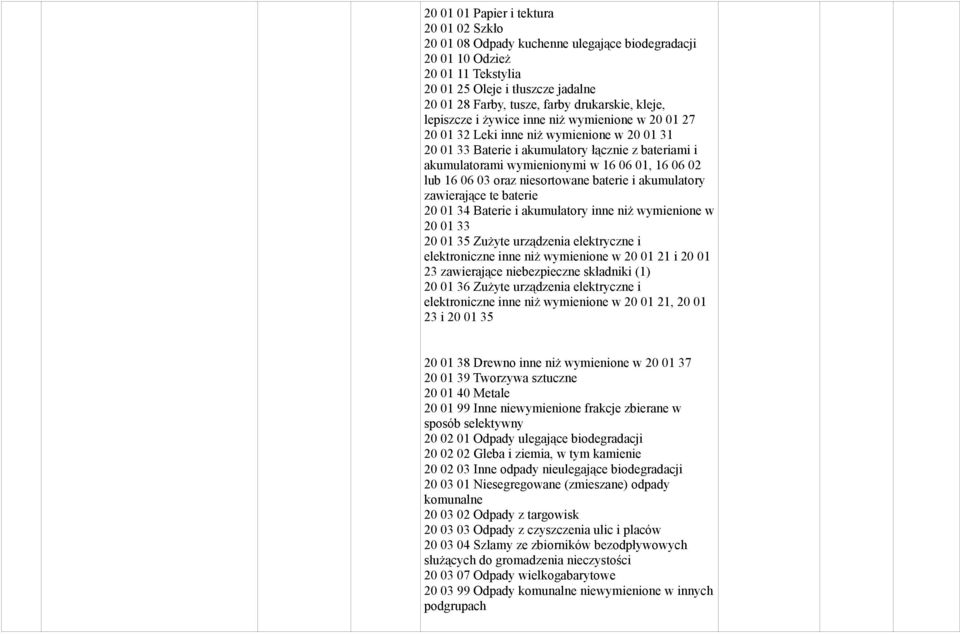 02 lub 16 06 03 oraz niesortowane baterie i akumulatory zawierające te baterie 20 01 34 Baterie i akumulatory inne niż wymienione w 20 01 33 20 01 35 Zużyte urządzenia elektryczne i elektroniczne