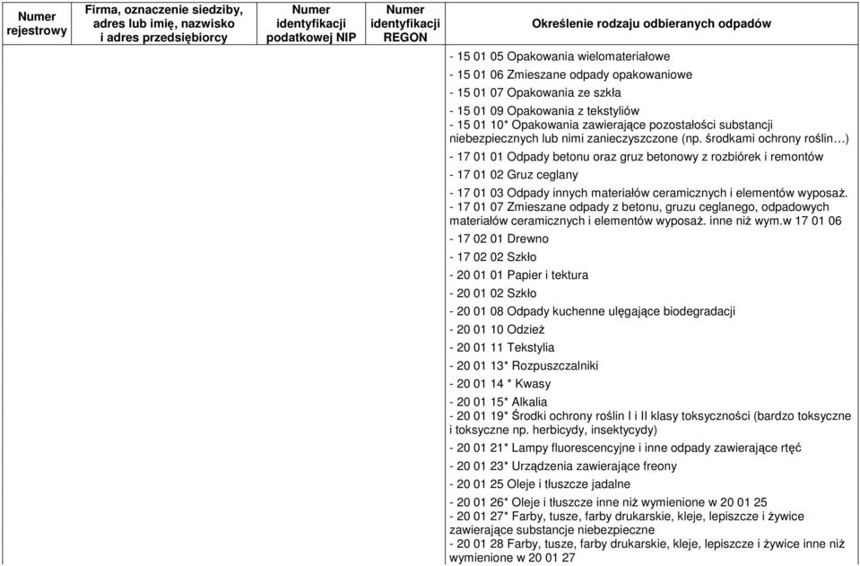 środkami ochrony roślin ) - 17 01 01 Odpady betonu oraz gruz betonowy z rozbiórek i remontów - 17 01 02 Gruz ceglany - 17 01 03 Odpady innych materiałów ceramicznych i elementów wyposaż.