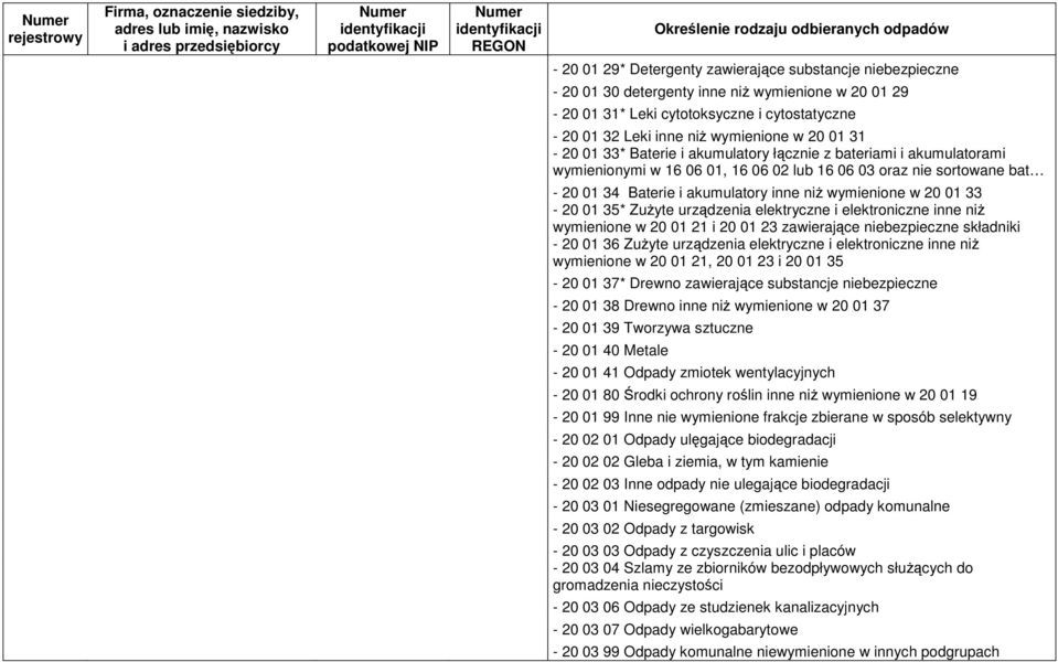 20 01 33-20 01 35* Zużyte urządzenia elektryczne i elektroniczne inne niż wymienione w 20 01 21 i 20 01 23 zawierające niebezpieczne składniki - 20 01 36 Zużyte urządzenia elektryczne i elektroniczne