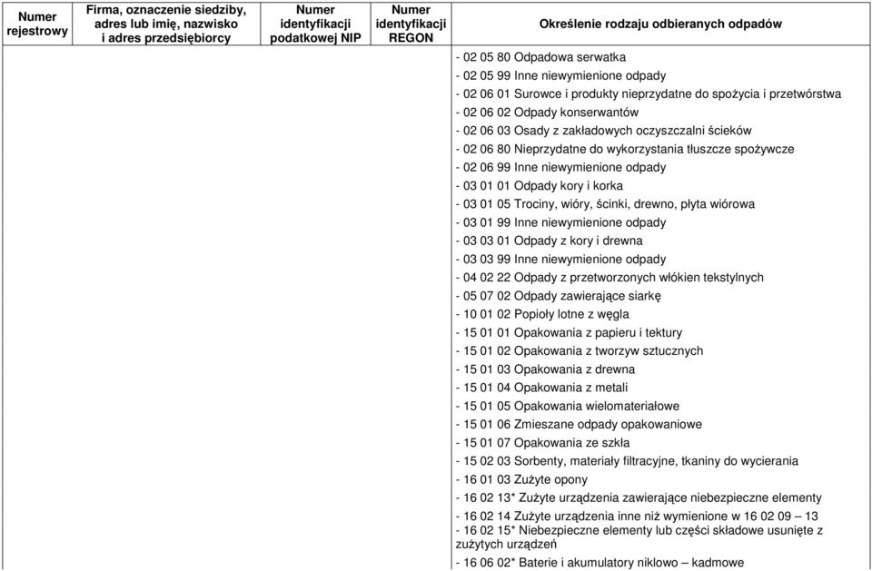 wiórowa - 03 01 99 Inne niewymienione odpady - 03 03 01 Odpady z kory i drewna - 03 03 99 Inne niewymienione odpady - 04 02 22 Odpady z przetworzonych włókien tekstylnych - 05 07 02 Odpady