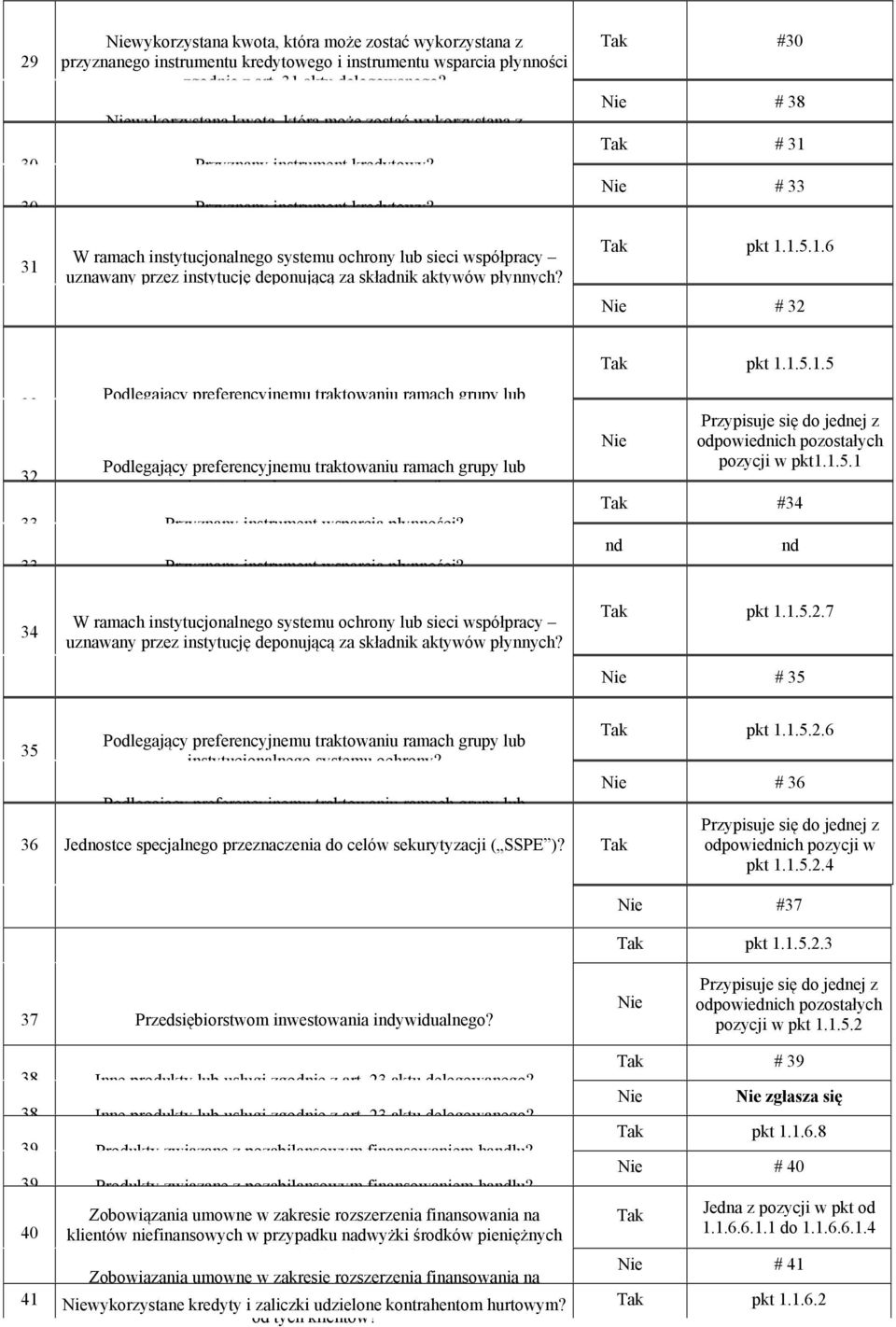 30 Przyznany instrument kredytowy? 31 31 32 32 W ramach instytucjonalnego systemu ochrony lub sieci współpracy uznawany przez instytucję deponującą za składnik aktywów płynnych?