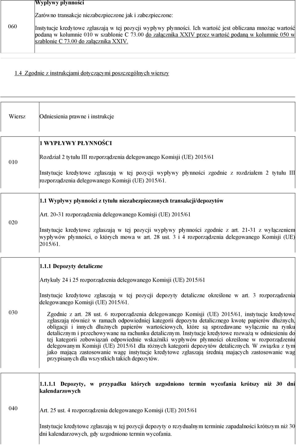 4 Zgodnie z instrukcjami dotyczącymi poszczególnych wierszy Wiersz Odniesienia prawne i instrukcje 1 WYPŁYWY PŁYNNOŚCI 010 Rozdział 2 tytułu III rozporządzenia delegowanego Komisji (UE) 2015/61