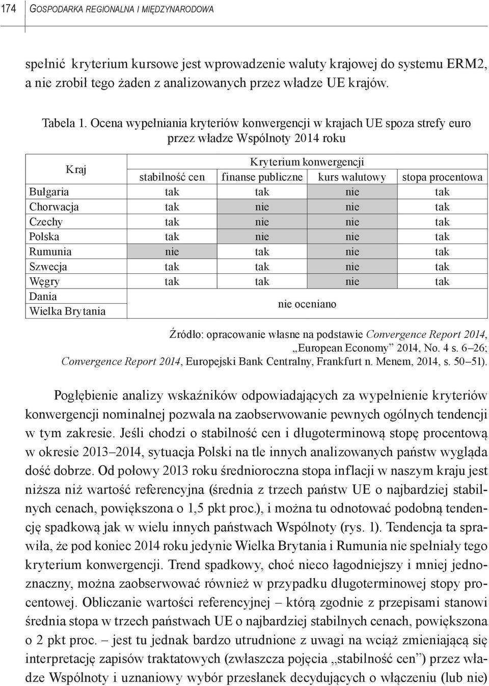 Bułgaria tak tak nie tak Chorwacja tak nie nie tak Czechy tak nie nie tak Polska tak nie nie tak Rumunia nie tak nie tak Szwecja tak tak nie tak Węgry tak tak nie tak Dania Wielka Brytania nie