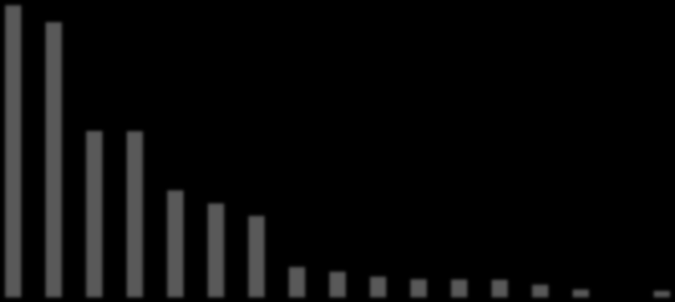 240,2 211,0 182,7 67,7 57,2 46,4 40,5 39