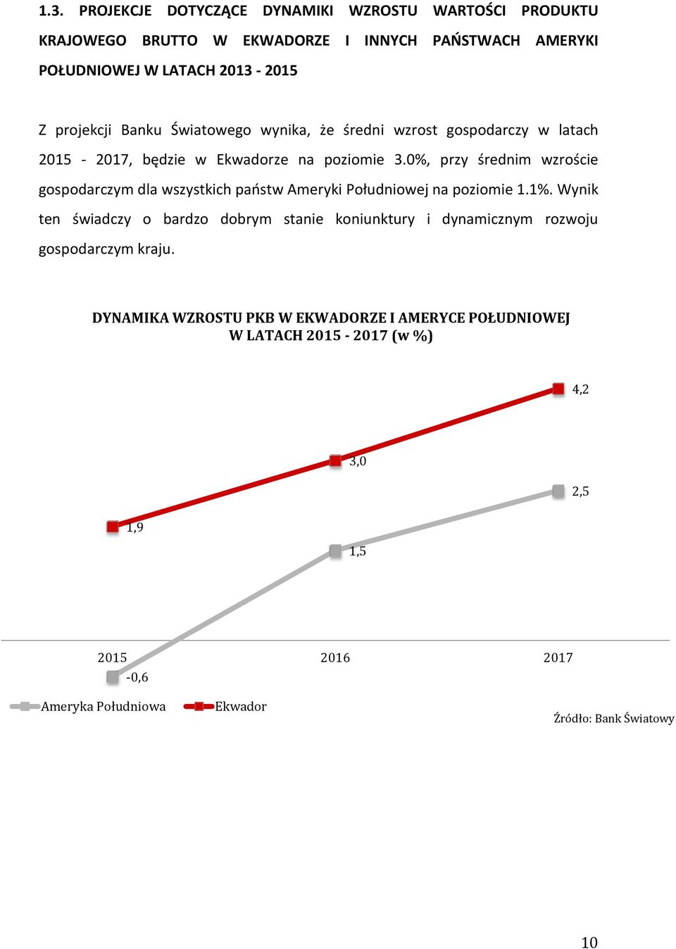 0%, przy średnim wzroście gospodarczym dla wszystkich państw Ameryki Południowej na poziomie 1.1%.